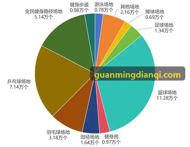 吕氏贵宾会注册反作弊引擎升级通知